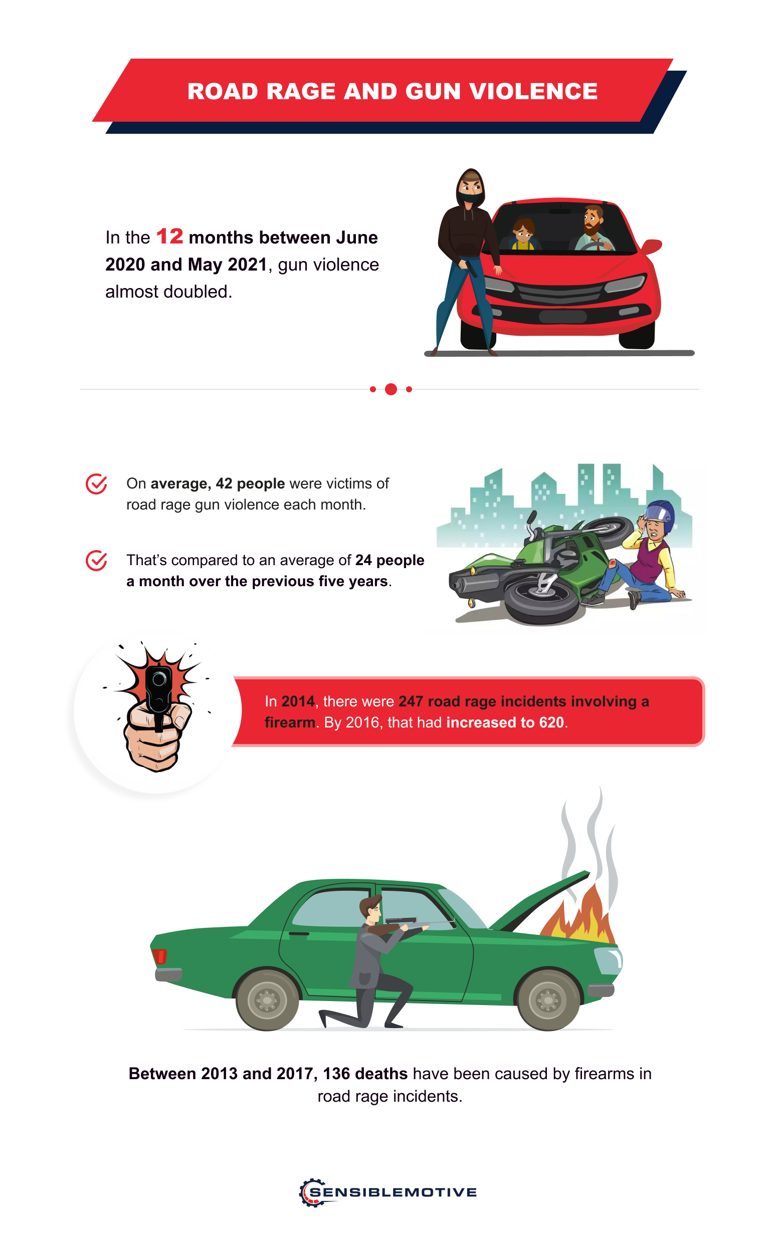 How Many Accidents Are Caused By Road Rage? (2025 Stats!)