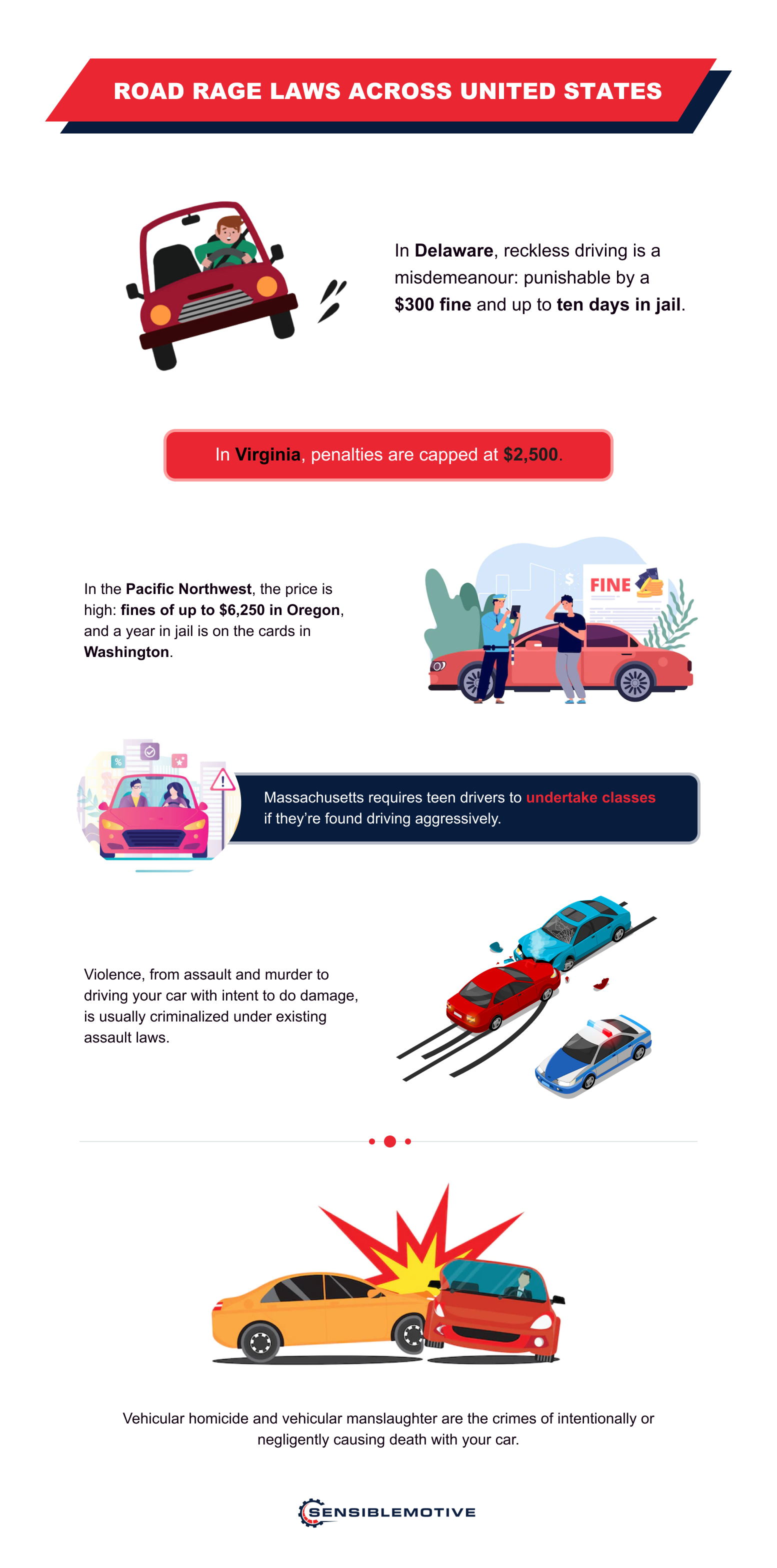 Bad Road Rage In Us How Many Accidents Are Caused By Road Rage? (2025 Stats!)