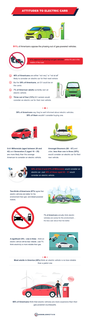 How Many Electric Cars Are In The United States? (2025 Stats!)