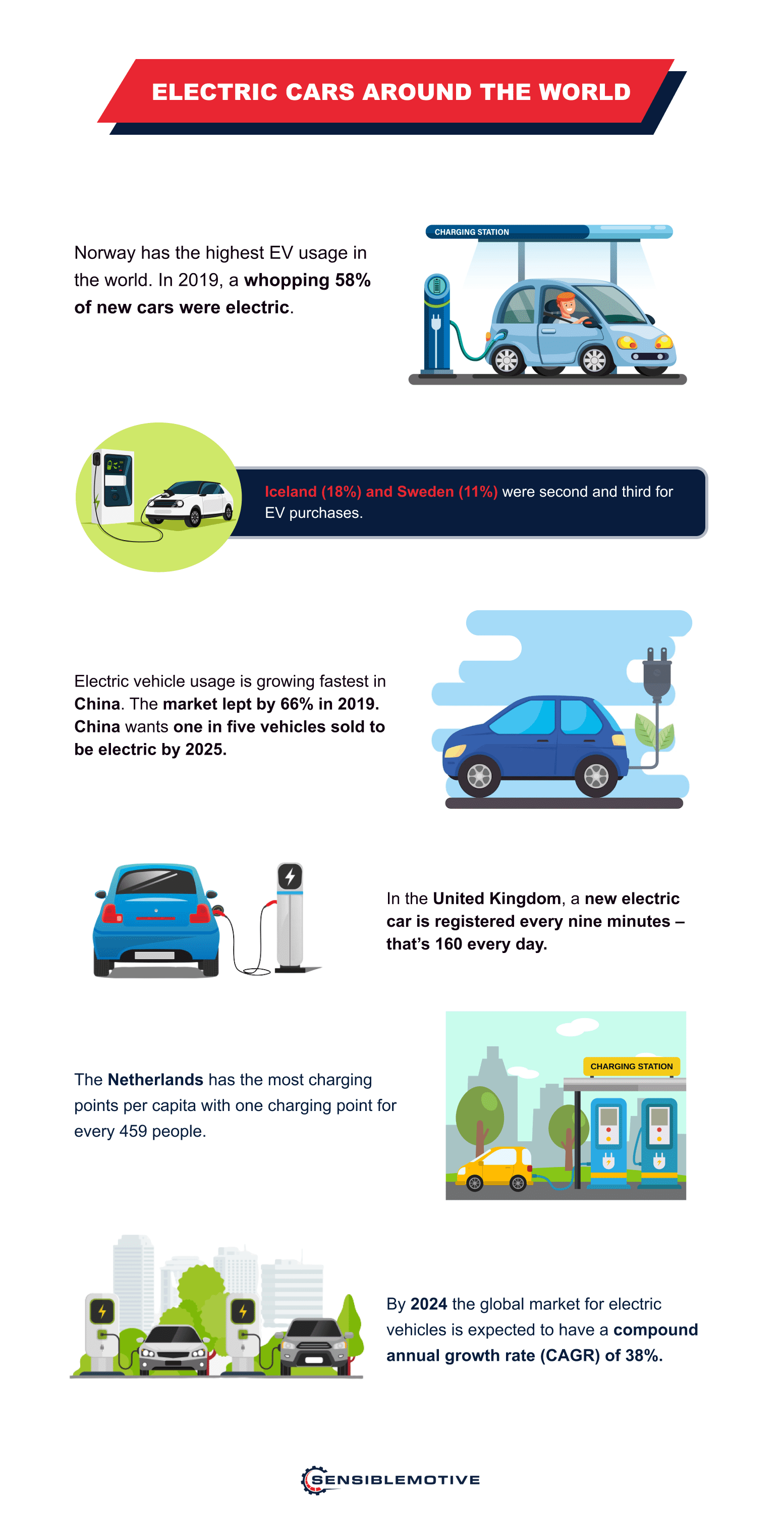 How Many Electric Cars Are In The United States? (2025 Stats!)