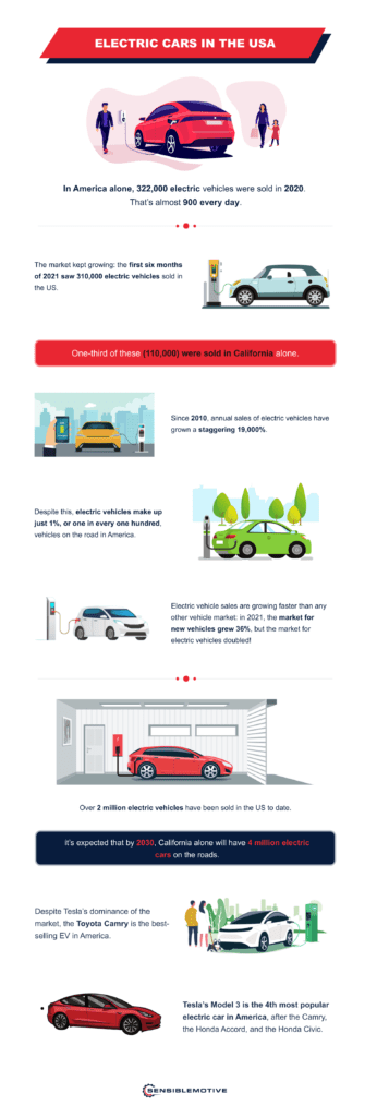 How Many Electric Cars Are In The United States? (2025 Stats!)