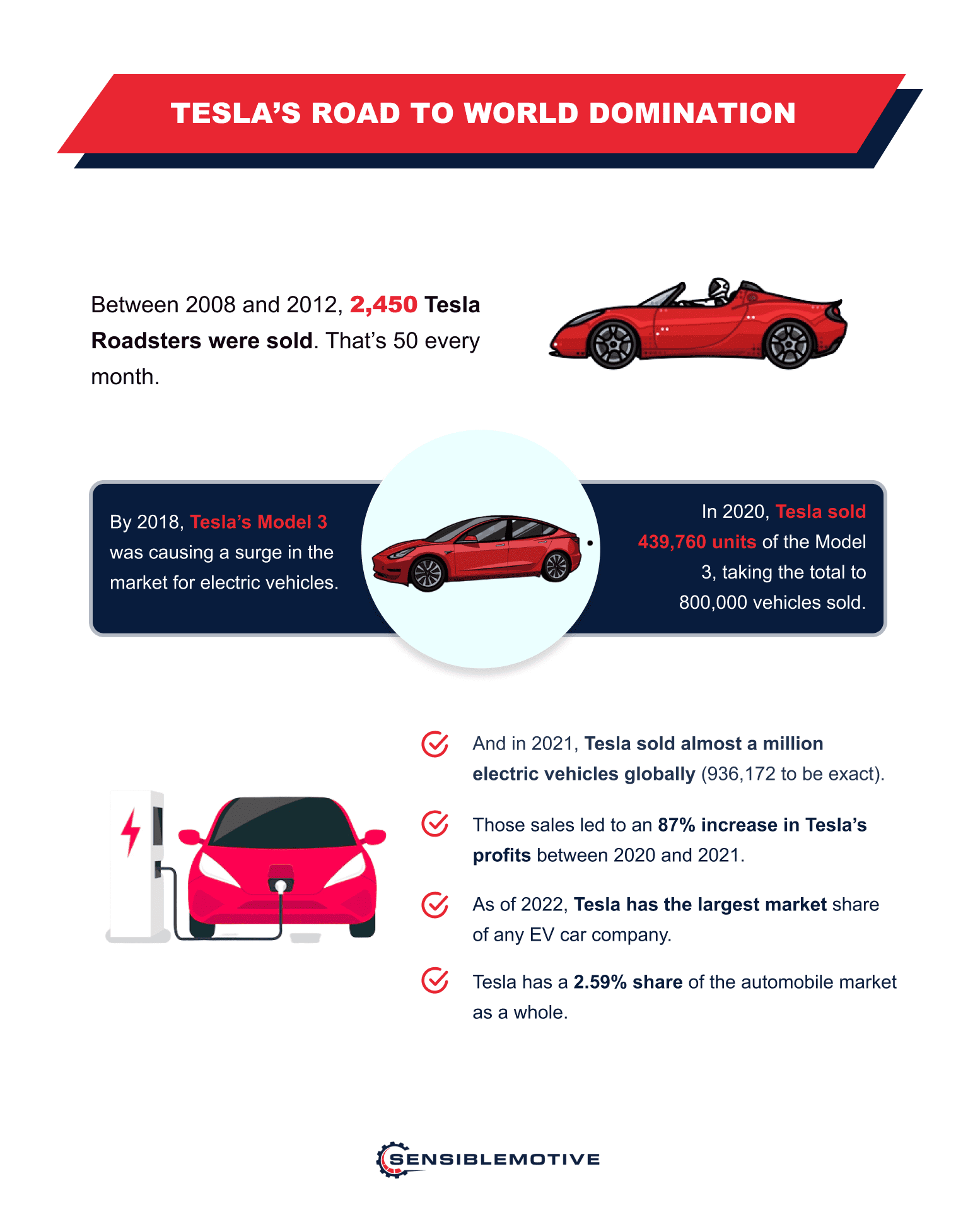How Many Electric Cars Are In The United States? (2025 Stats!)