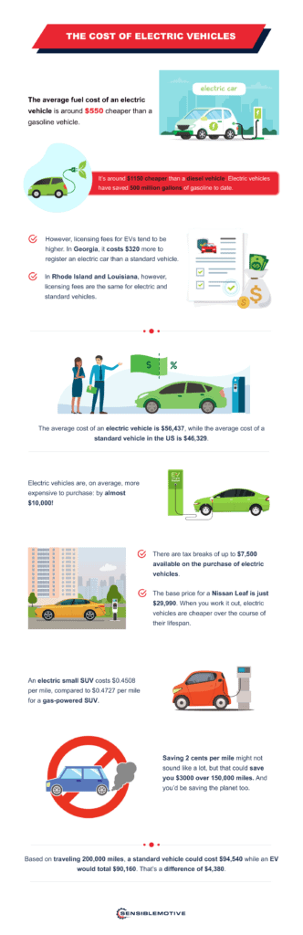 How Many Electric Cars Are In The United States? (2025 Stats!)