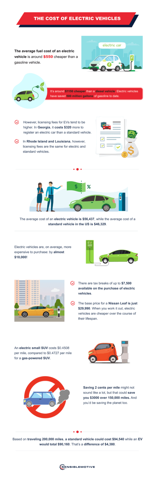How Many Electric Cars Are In The United States? (2025 Stats!)